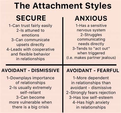 Dismissing (<b>Avoidant</b>) <b>Attachment</b> Dismissing <b>attachment</b> is characterized by the avoidance of feelings, memories, or longings that might drive away the <b>attachment</b> Þgure (Slade, 2004). . Avoidant attachment style workbook pdf